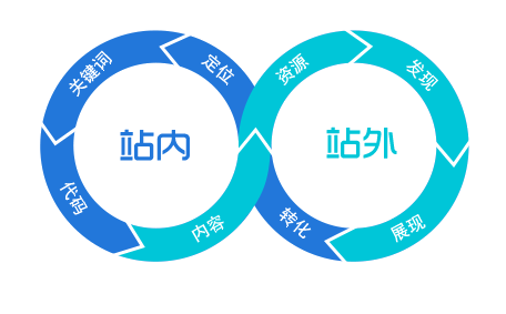 ����SEO����